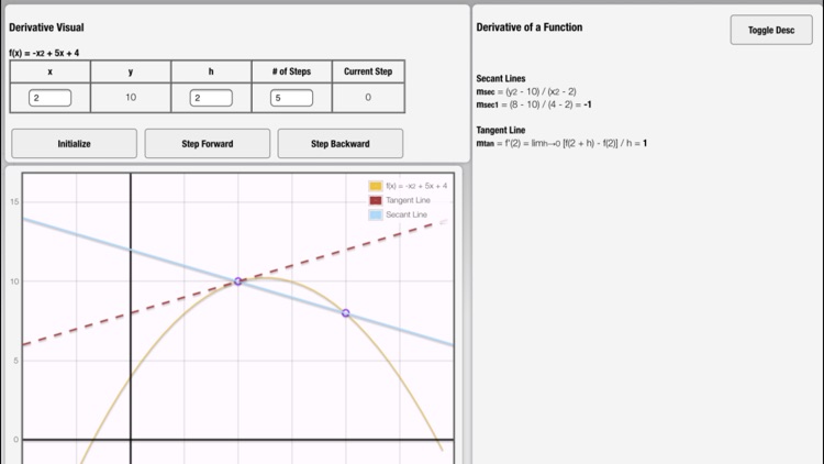 Derivative Visual