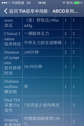 卒中管理 screenshot 3