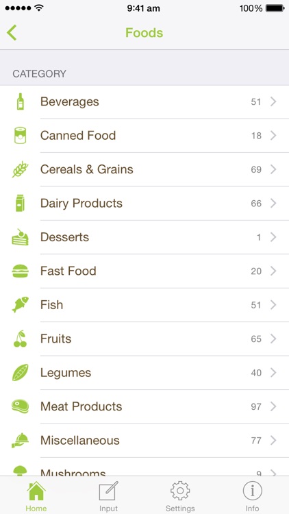 Glyndex - The nutrition guru