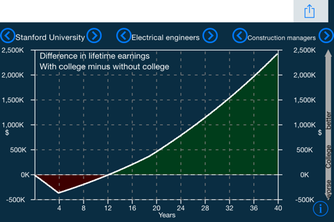 College Spirit screenshot 3