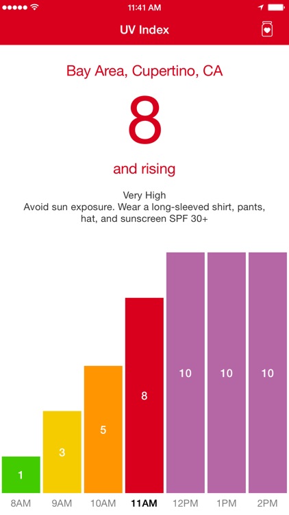 Alara - UV Index