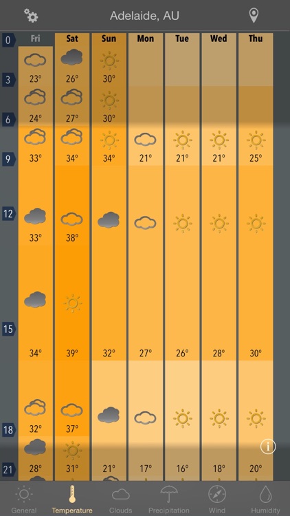 Week Weather