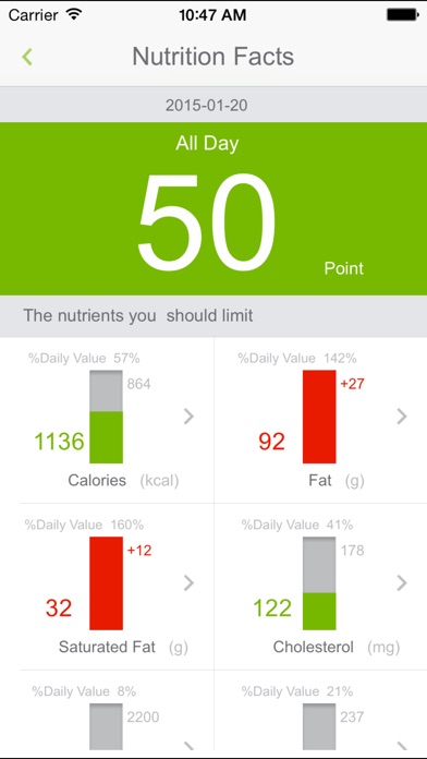 FOOD NUTRITION SCALE SỨC KHOẺ FOOD NUTRITION SCALE
