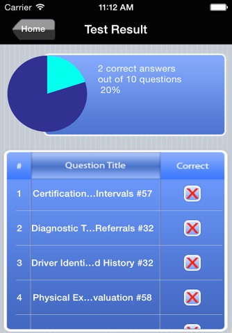 CME Medical Examiner Test Prepのおすすめ画像5