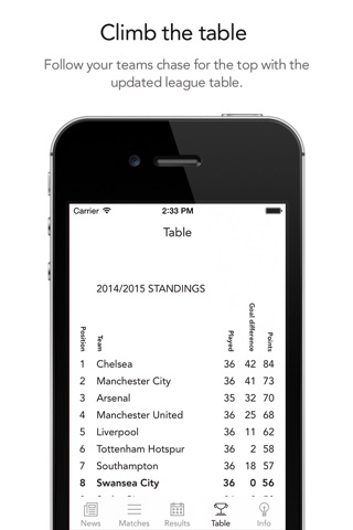 Go Swansea City! — News, rumors, matches, results & stats! screenshot 4