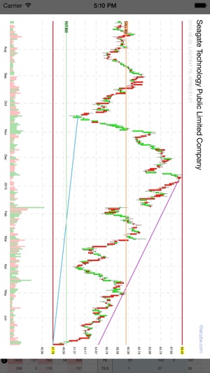 Aivestor Options(圖4)-速報App