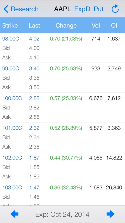 Strangle Pro - Options Strategy Calculator / Chart with Live Options Chain and Real Time Stock Quote