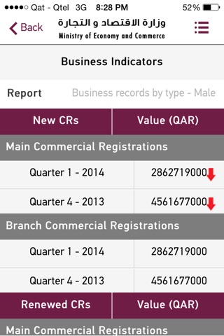 MOCIQatar screenshot 4