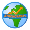 StockCharts pro (indicators & watch list)