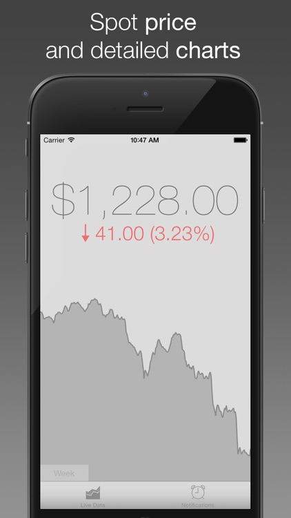Platinum Price Watch - live spot price with widget, charts, push notifications and custom alerts