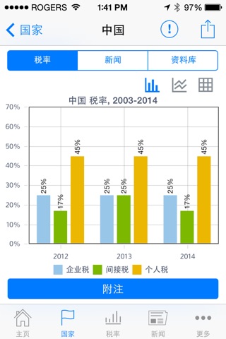 KPMG Global Tax screenshot 2