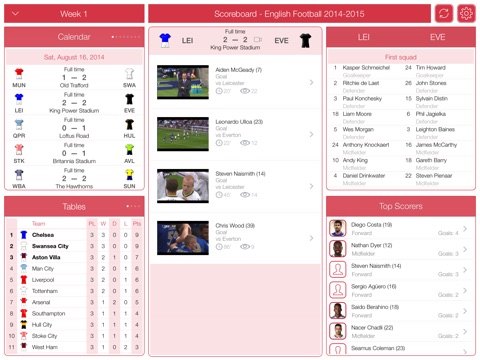 TOP Scorers - English Football 2014-2015 screenshot 2