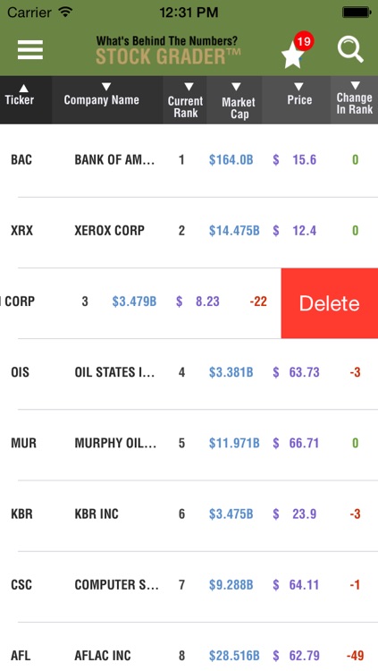 What’s Behind The Numbers? Stock Grader (TM)