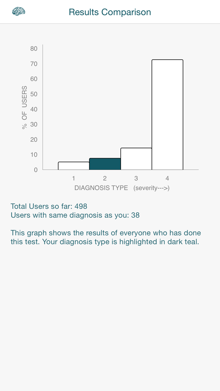 Borderline Personality D Test