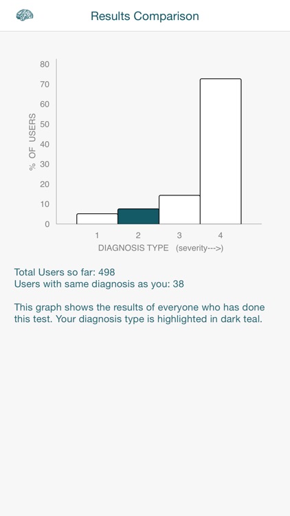 Borderline Personality D Test screenshot-4