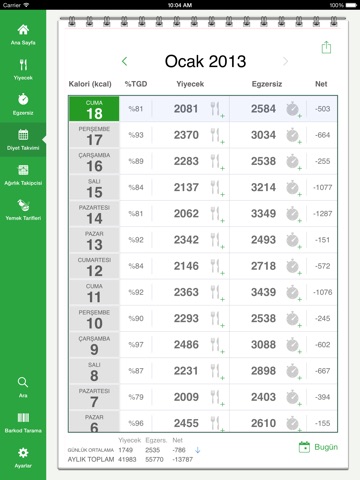 Calorie Counter by FatSecret for iPad screenshot 2