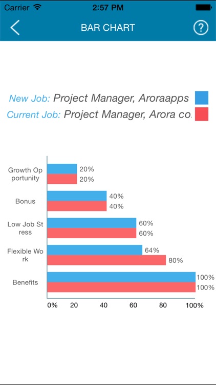 Job Decision screenshot-3