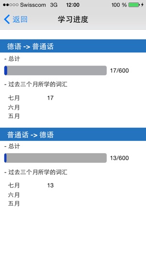 歌德A1的词汇 - Goethe A1 Vokabular(圖5)-速報App