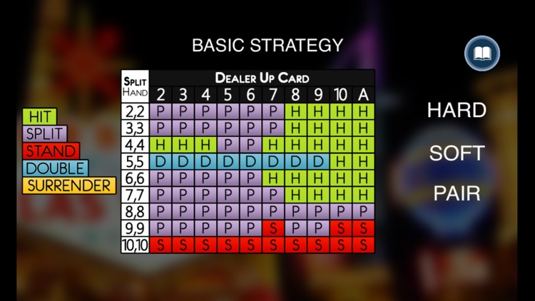 Blackjack Basic Strategy Chart Card: Any Rules, Best Odds