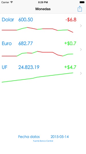 Monedas Chile(圖1)-速報App