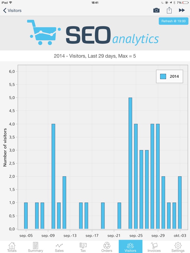 SEO analytics(圖4)-速報App