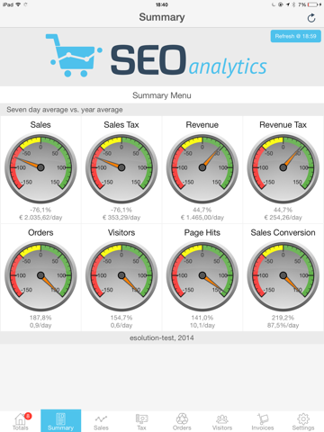 SEO analytics screenshot 2