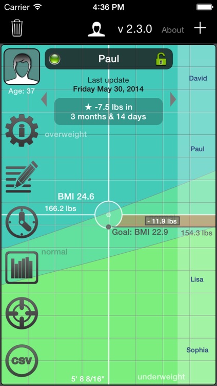Weight inTime - Weight control with a little help