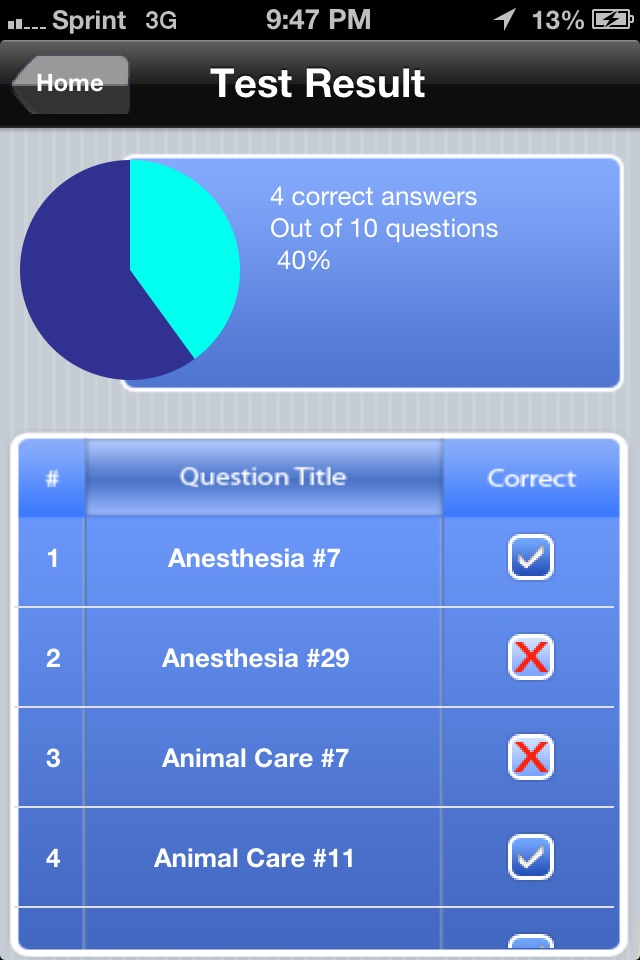 Veterinary Technician Exam Prep screenshot 4