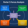 Five Competitive Forces Theory by Michael Porter: Study Guide with Tutorial and Quotes