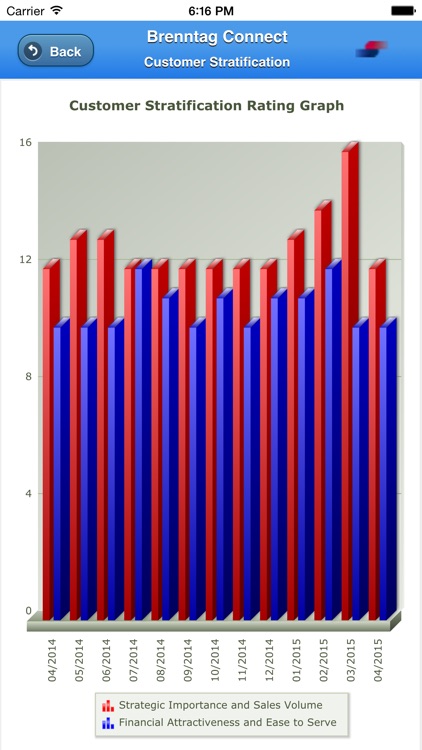 Brenntag screenshot-3