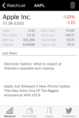 Stocks:Real time data,Tweets,Portfolio,Charts and Finance News for FREE! screenshot 2