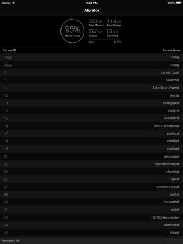 iMonitor - Monitor Network & Usage screenshot