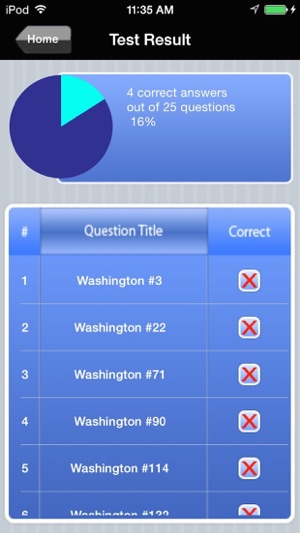 Washington Real Estate Agent Exam Prep(圖5)-速報App