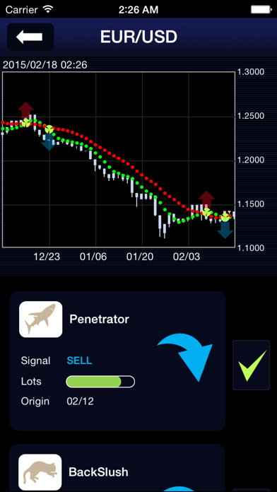 How to cancel & delete FX Indicator from iphone & ipad 2