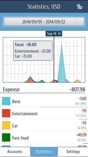 Shut up and count my money(圖3)-速報App