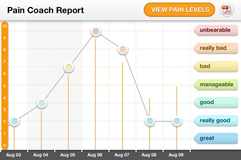 WebMD Pain Coach screenshot 3