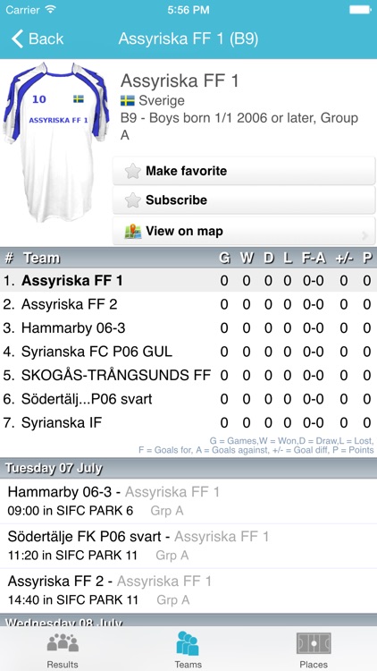 Södertälje International Football Cup