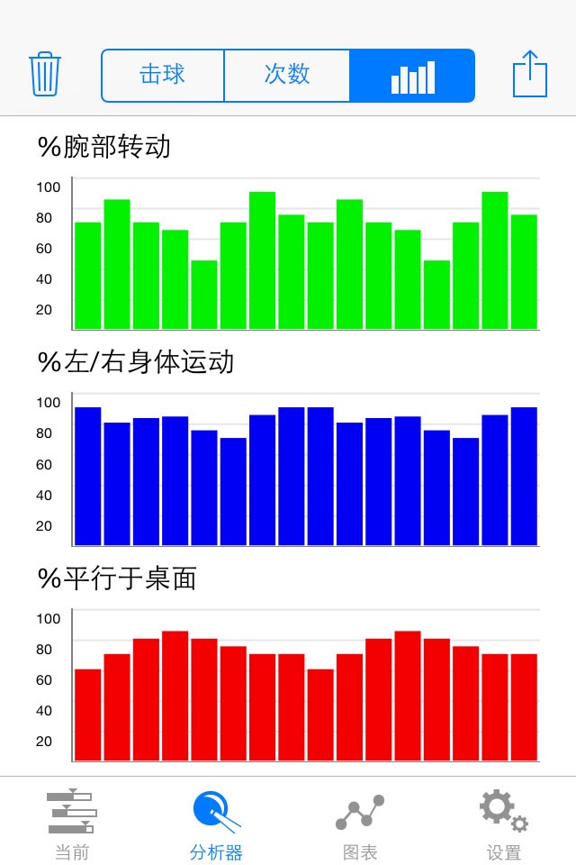 Cue Measure, learn the perfect cue action for snooker, pool and billiards. screenshot 4