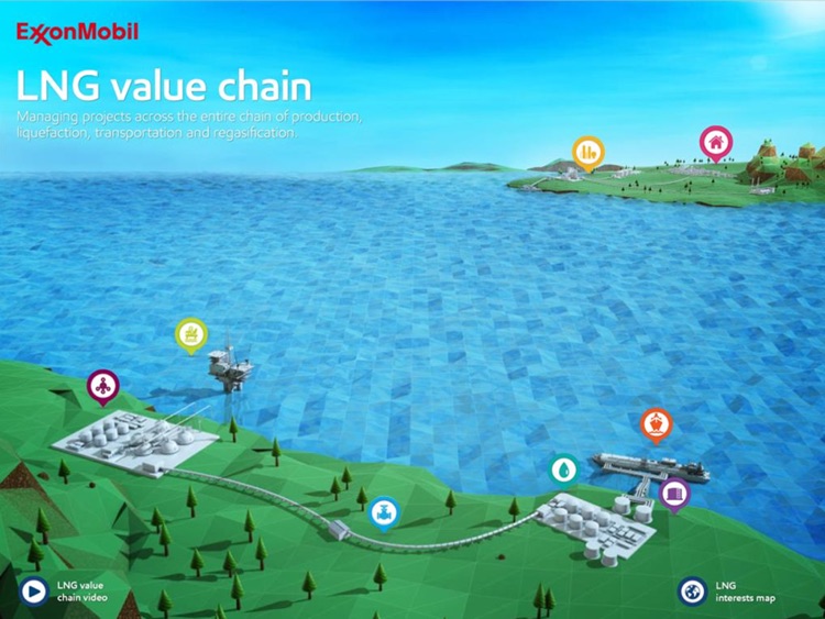 PNG LNG Value chain