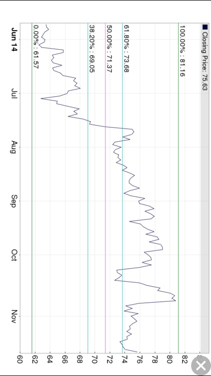 Fibonacci Stock Chart : Pro Fibonacci Retracement Chart with Real Time Quote and Unlimited Watch-list