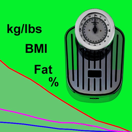 Daily Fat/Weight/BMI + More