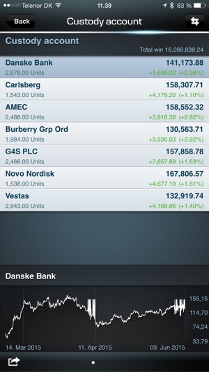 Mobile Bank LU - Danske Bank(圖3)-速報App