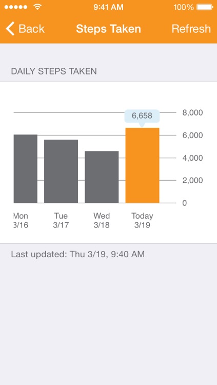 Lively Emergency Response and Activity Sharing