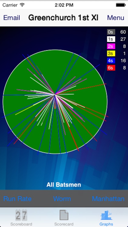 Total Cricket Scorer screenshot-3