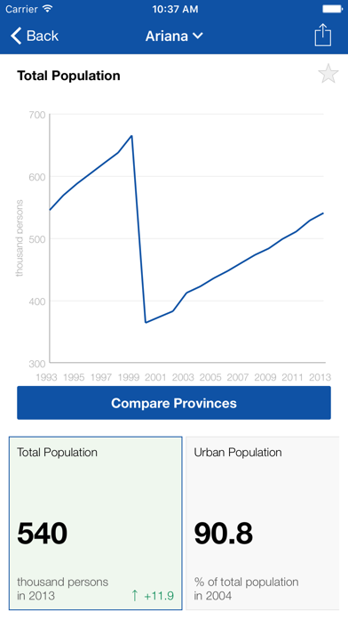 How to cancel & delete Tunisia Statistical Indicators from iphone & ipad 4