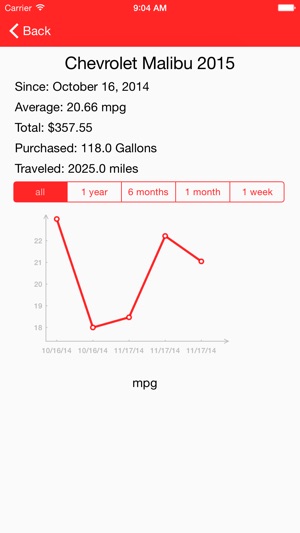 Fuel Economy Log Book(圖1)-速報App