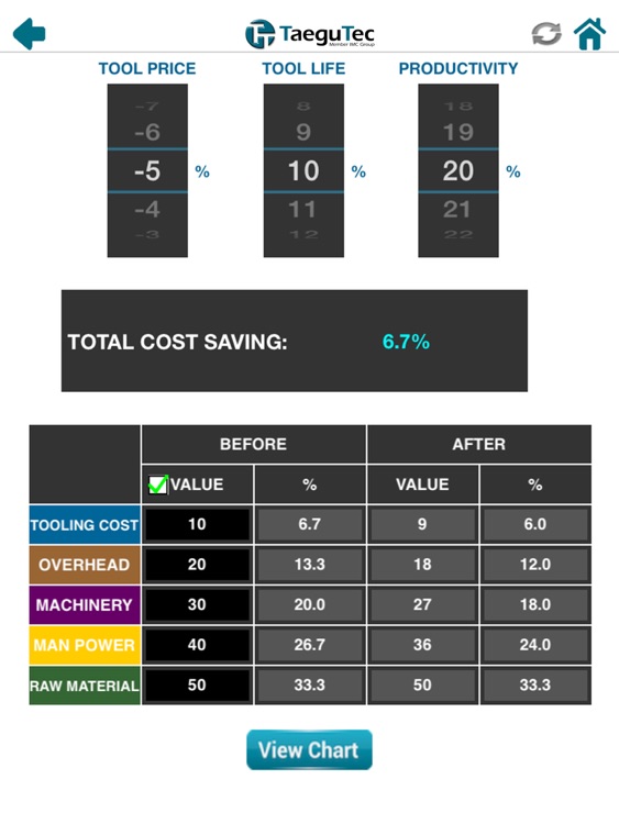 TaeguTec CostSaving Calculator - Ipad