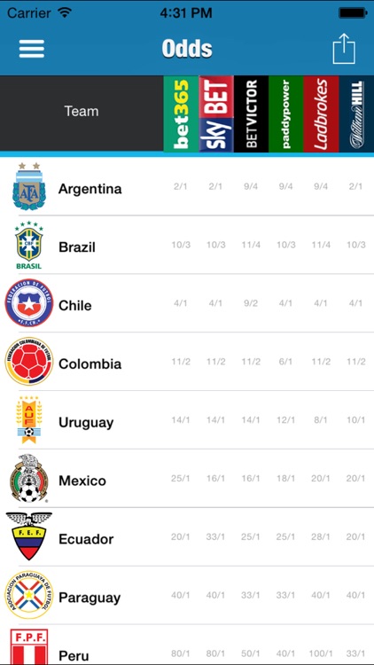 BestFootball for Copa American -Odds,Fixtures & Results screenshot-3