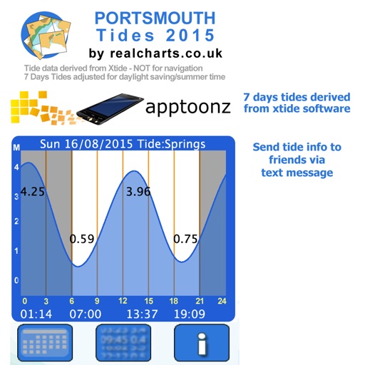 Portsmouth 2015 - Tide
