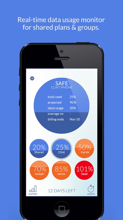 Spottr - Group Data Usage Manager